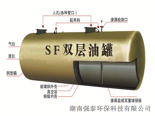 湖南游艇会环保科技有限公司,一体化污水处置赏罚装备,新农村情形整治,工业废水处置赏罚,医疗废水处置赏罚,大气污染治理